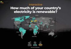 12 کشور پیشرو در استفاده از تکنولوژی _های انرژی های تجدیدپذیر