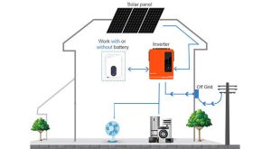 Hybrid Solar Inverter EVO Series