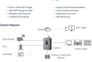 اینورتر آفگرید 3.6Kw تک فاز Cfe مدل CFE FN3000B